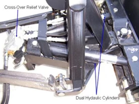 Studio close-up of the cylinders, valves, and components that make up a 366 front blade's hydraulics