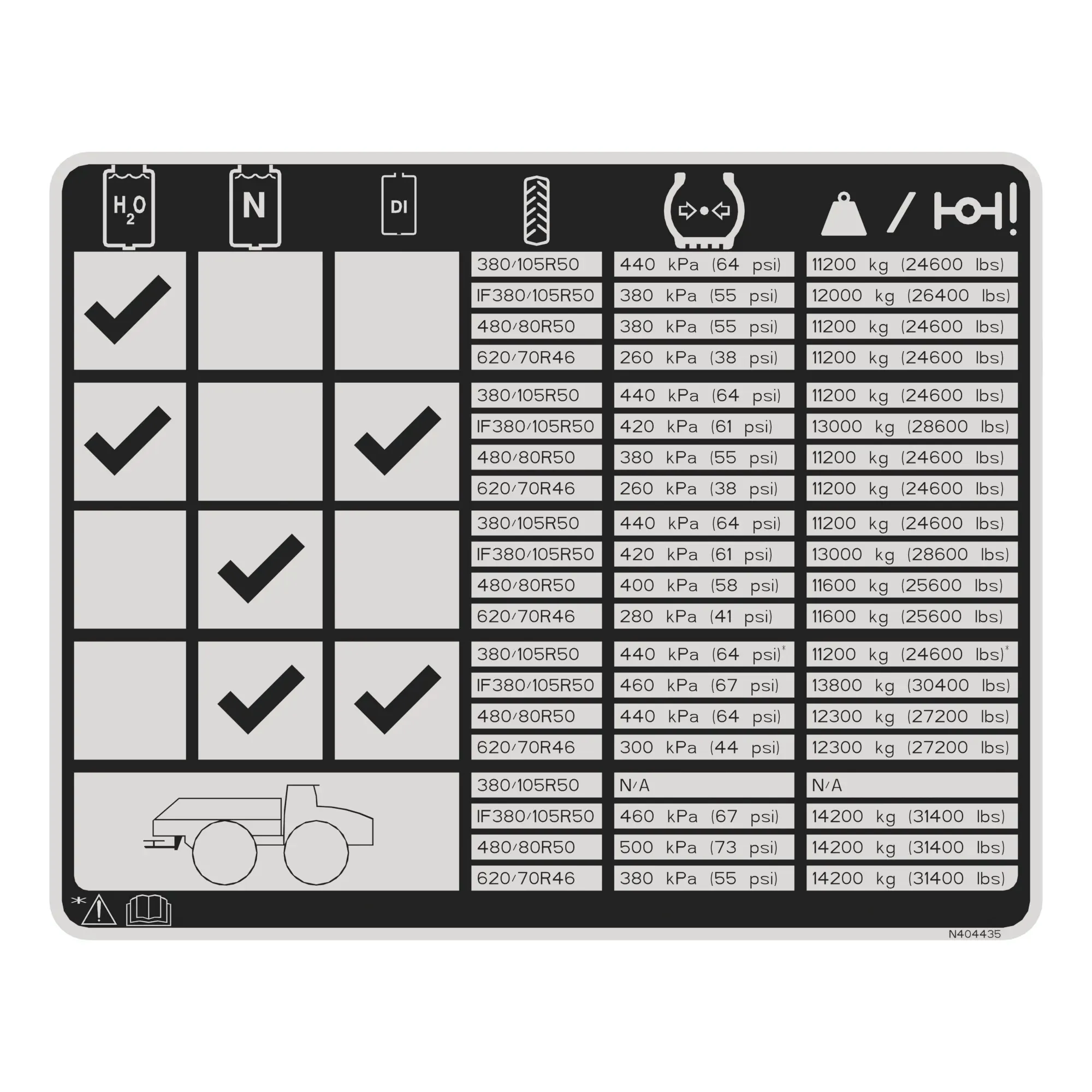 John Deere Label, Tire Pressure Load Table - N404435