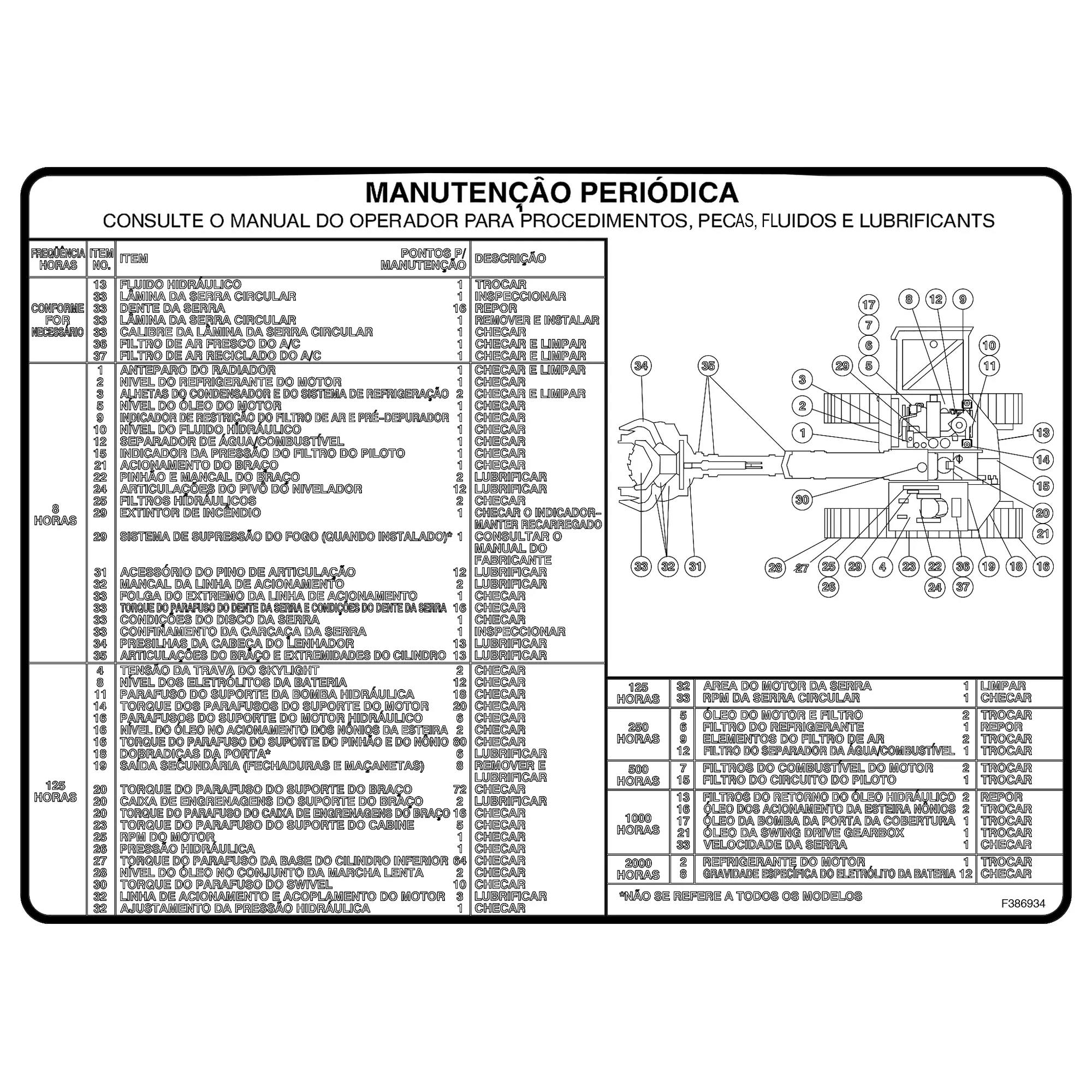 John Deere Periodic Maintenance Label, Brazil - F386934