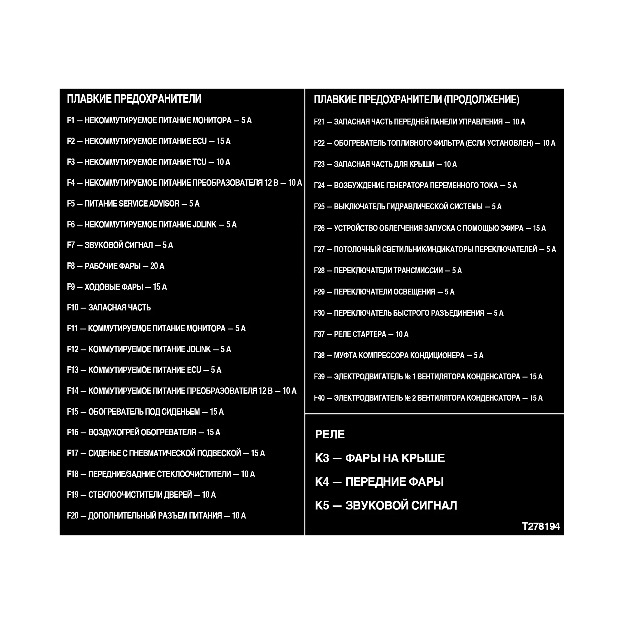 John Deere Load Center Label, Russian - T278194
