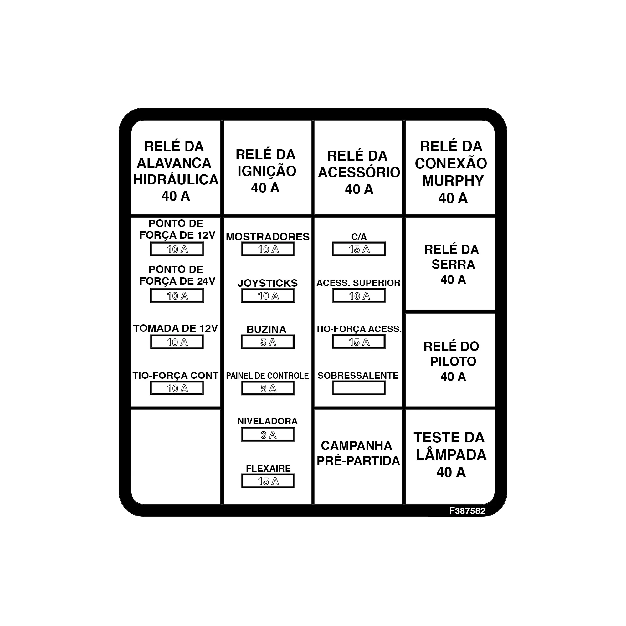 John Deere Fuse & Relay, Control Panel Label - F387582