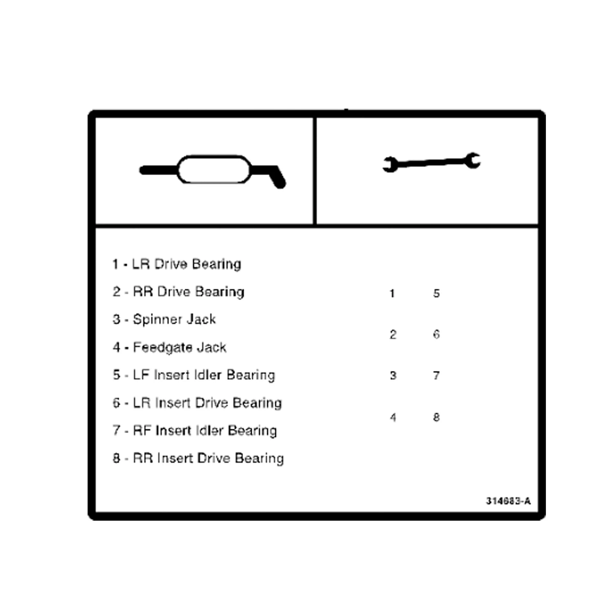 Label, Lubrication Chart
