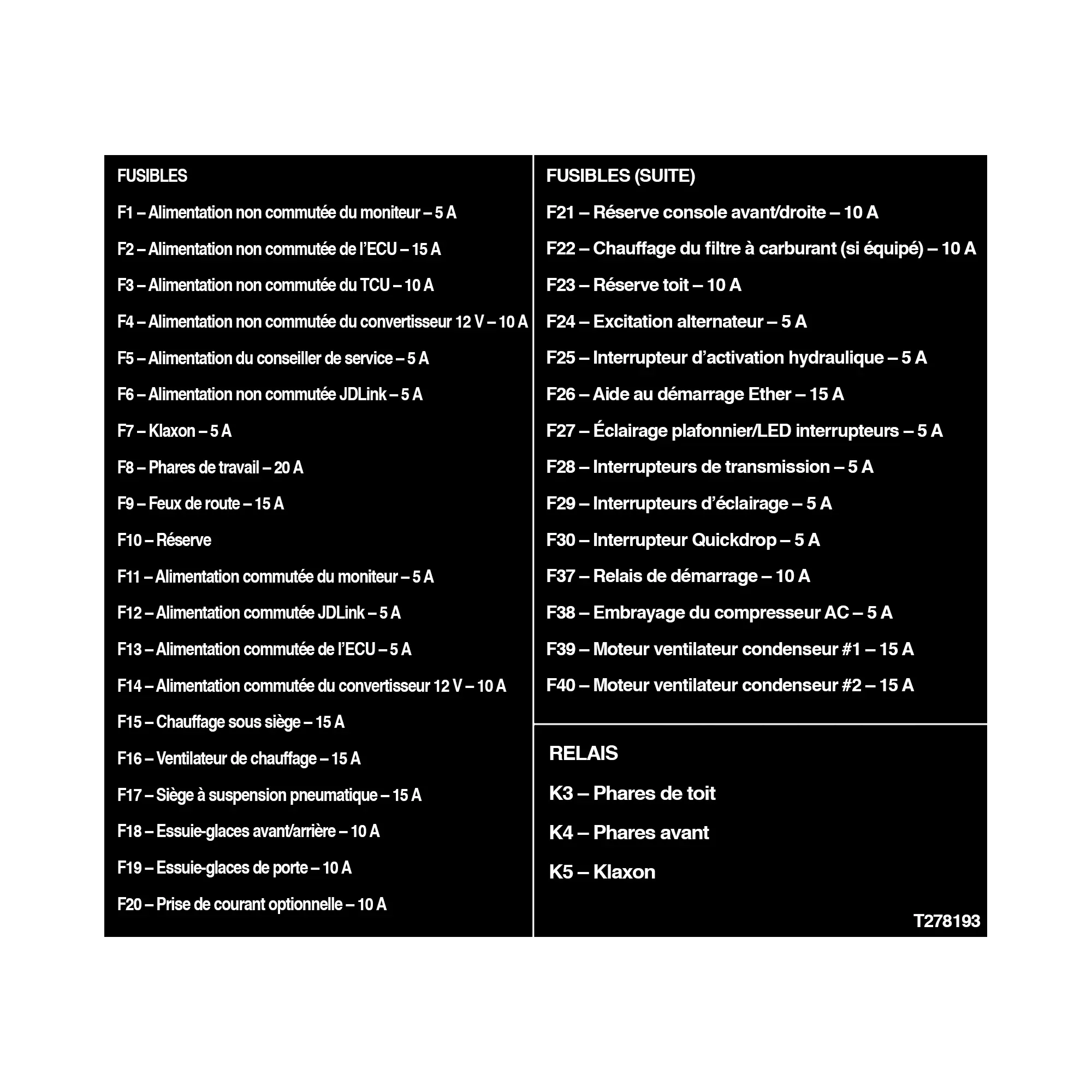 John Deere Load Center Label, French - T278193