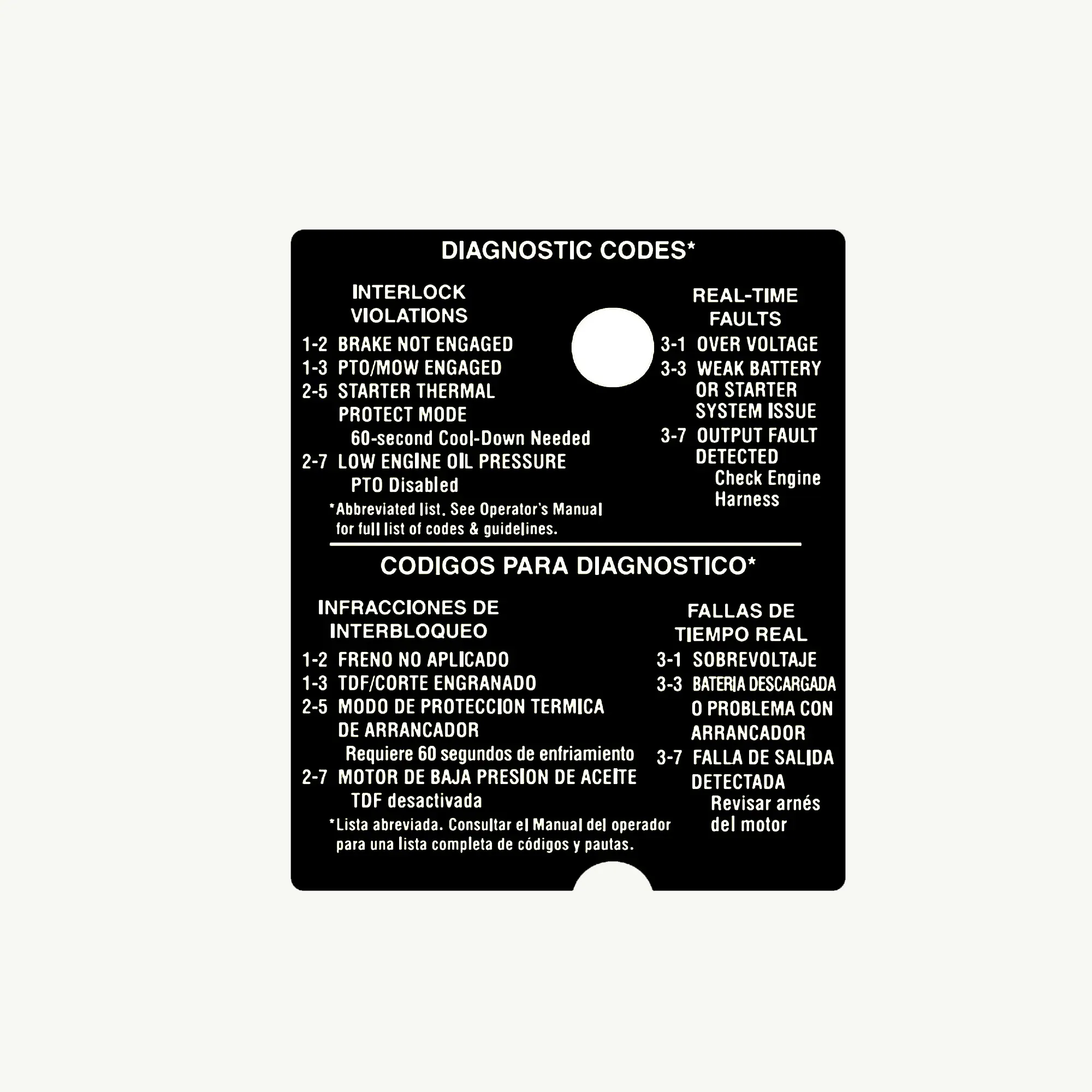 Label, Diagnostic (En/Sp)