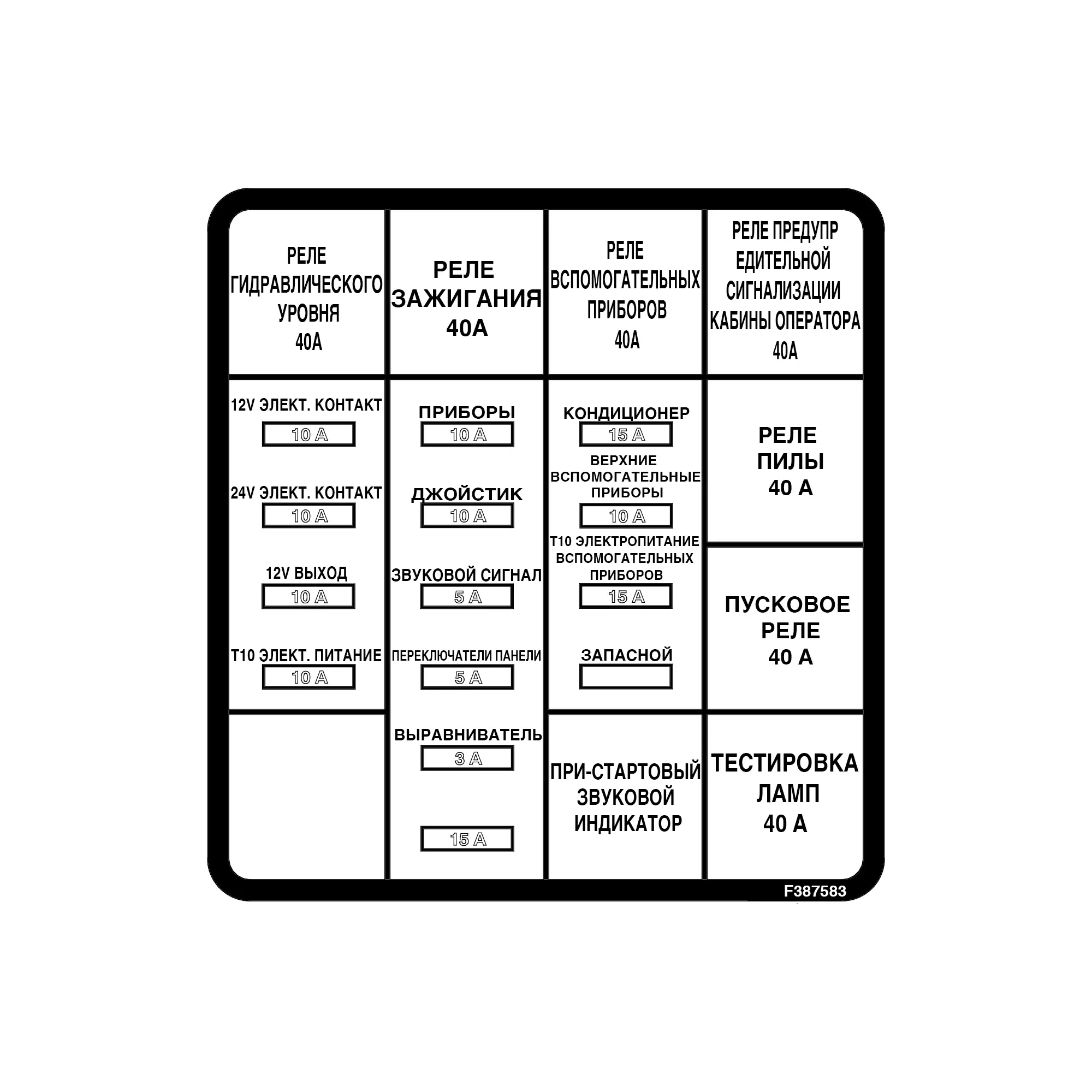John Deere Fuse & Relay, Control Panel Label - F387583