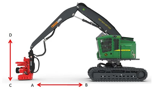 Side view of a tracked excavator equipped with articulated boom and mulching head, illustrating horizontal reach (A–B) and vertical movement range (C–D)