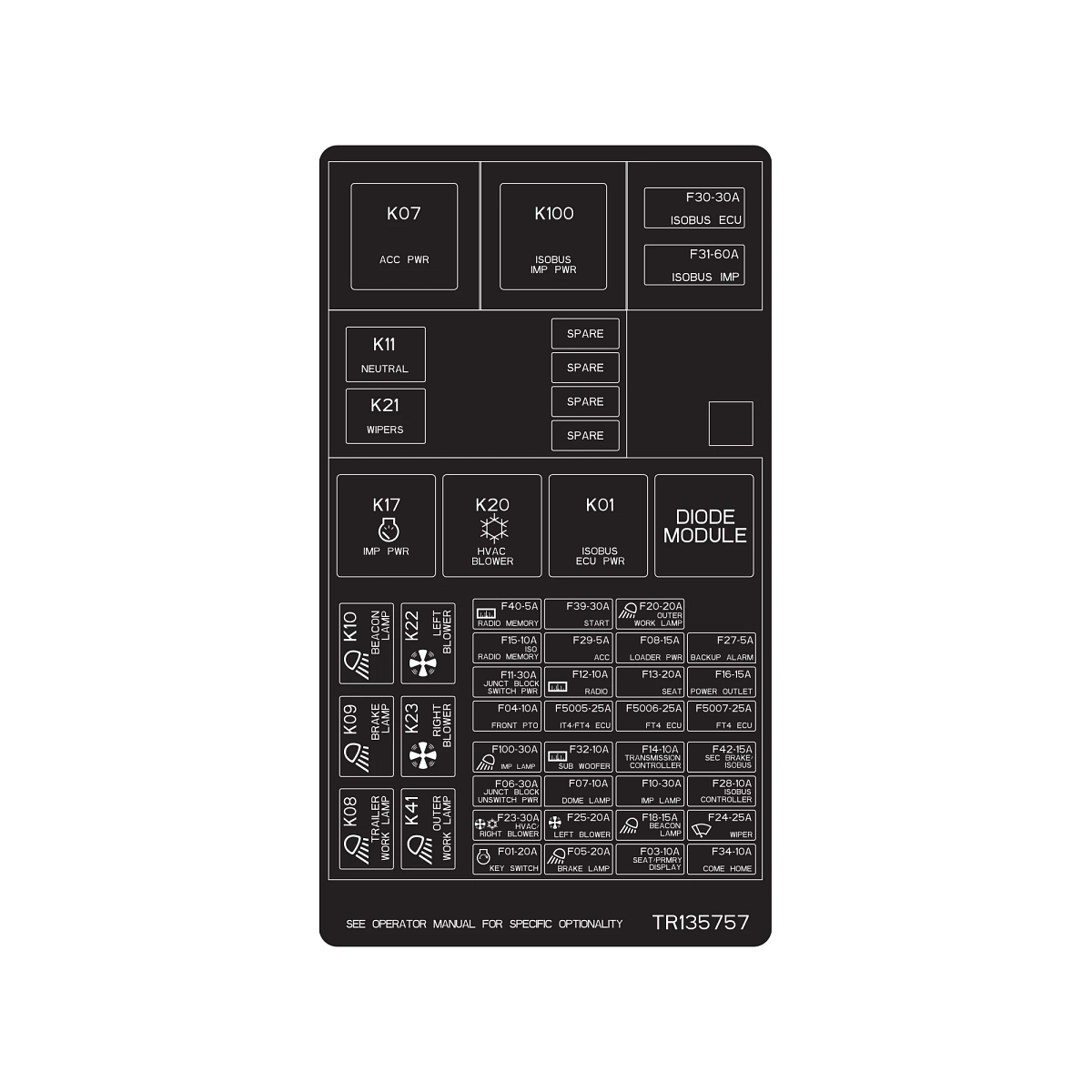 Fuse Label, 5M Pq R2