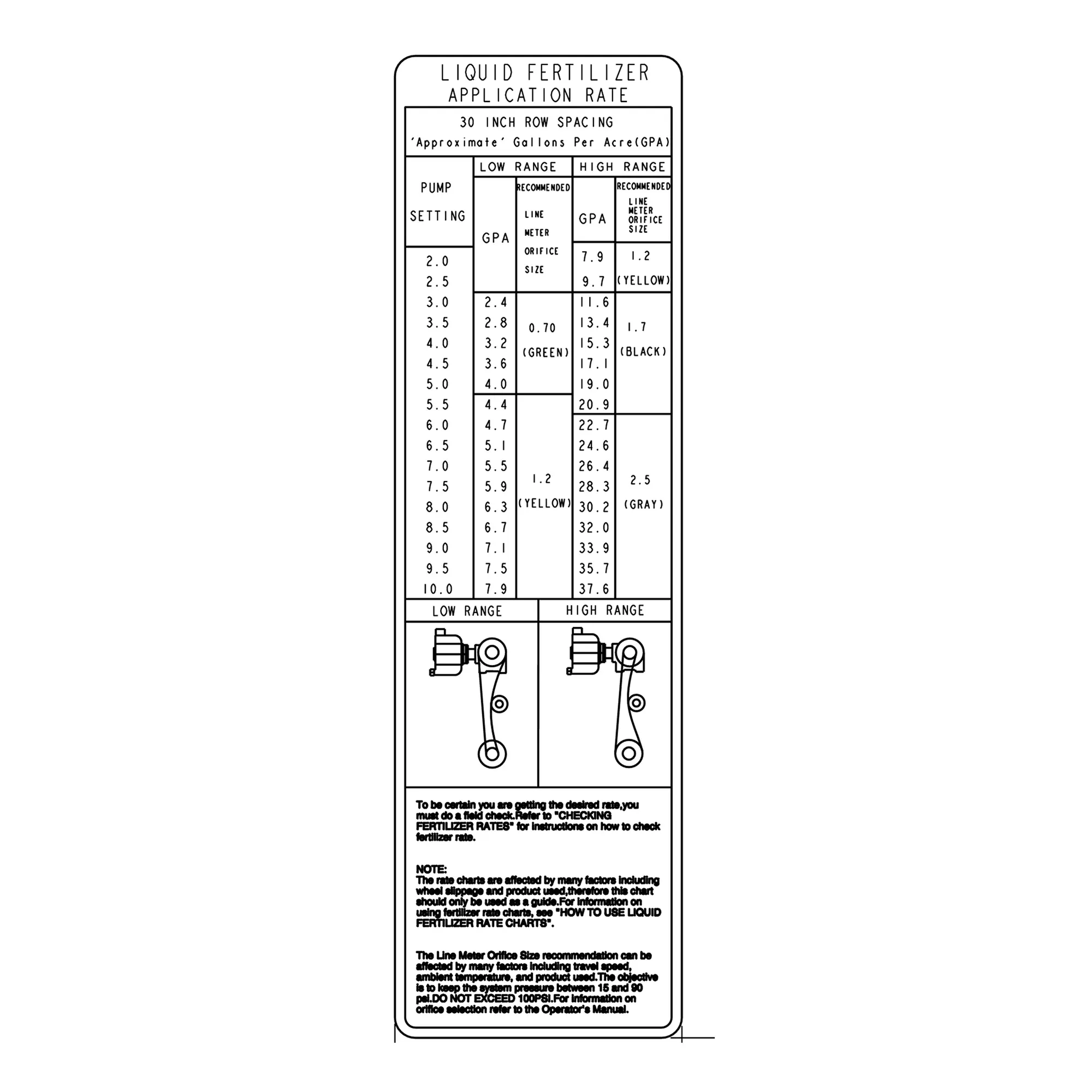 John Deere Fertilizer Pump Rate Info 30 Inch, Label - A93704