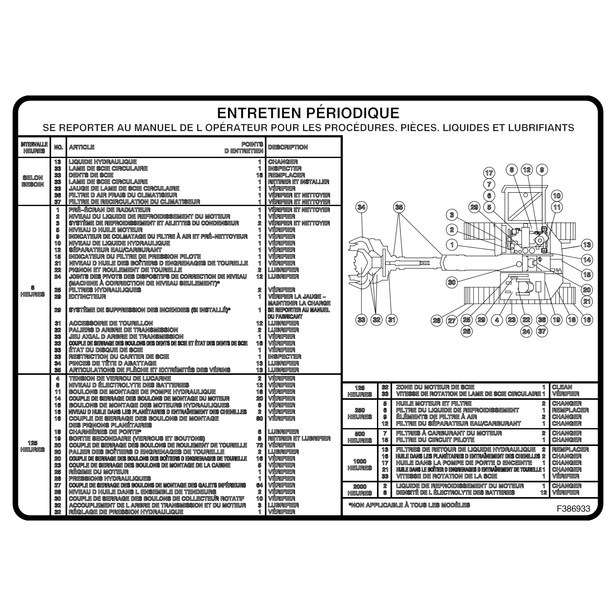 Decal, Periodic Maintenance, French