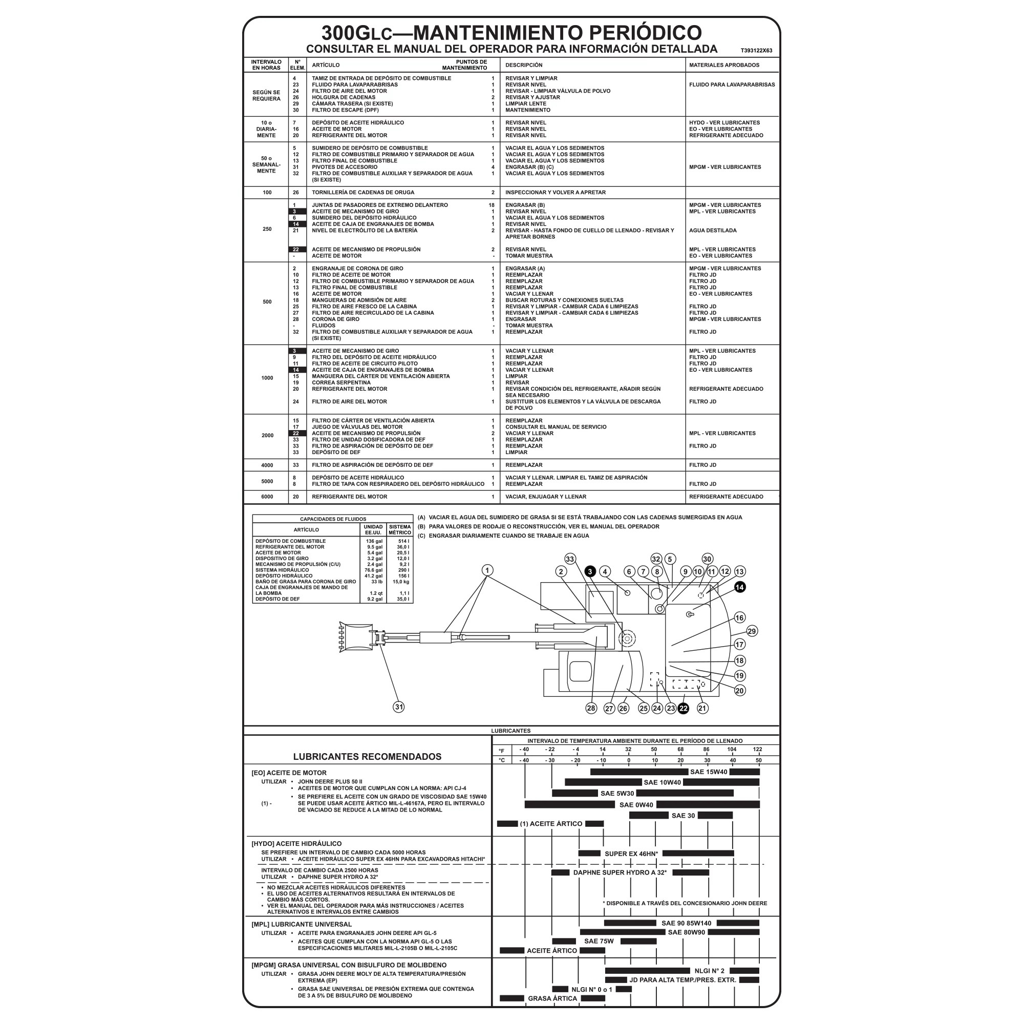 John Deere Periodic Maintenance Decal Label - T393122X63