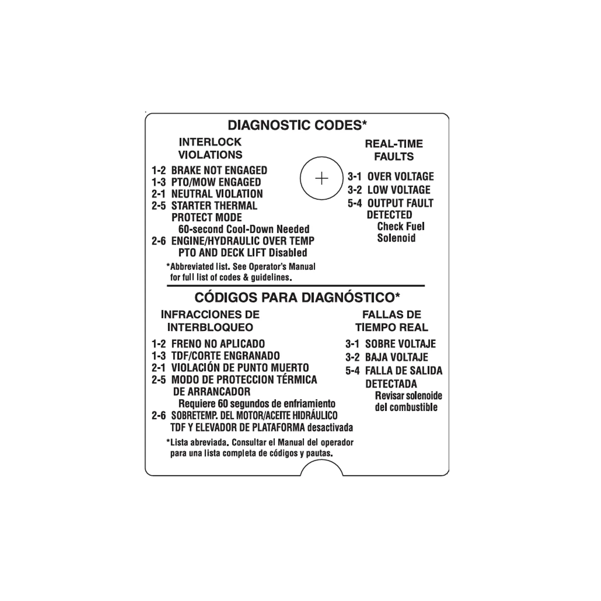 John Deere Diagnostic Code Label - TCU27896