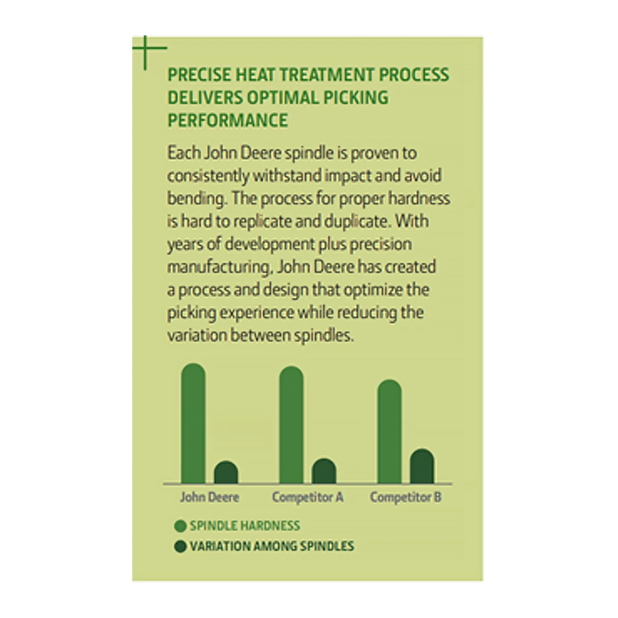 KK40195: Pro™ Spindle