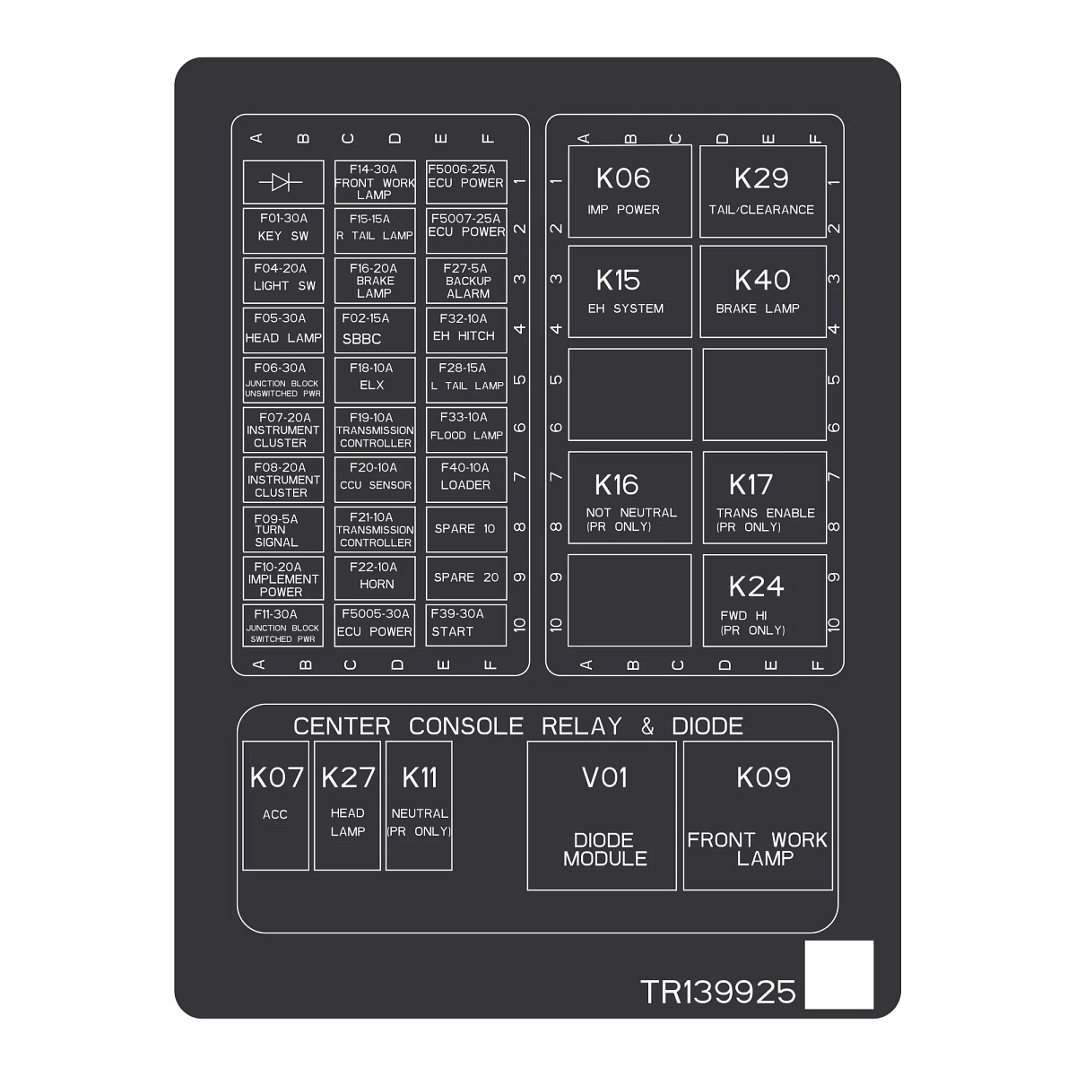 Loadcenter Label, Oos