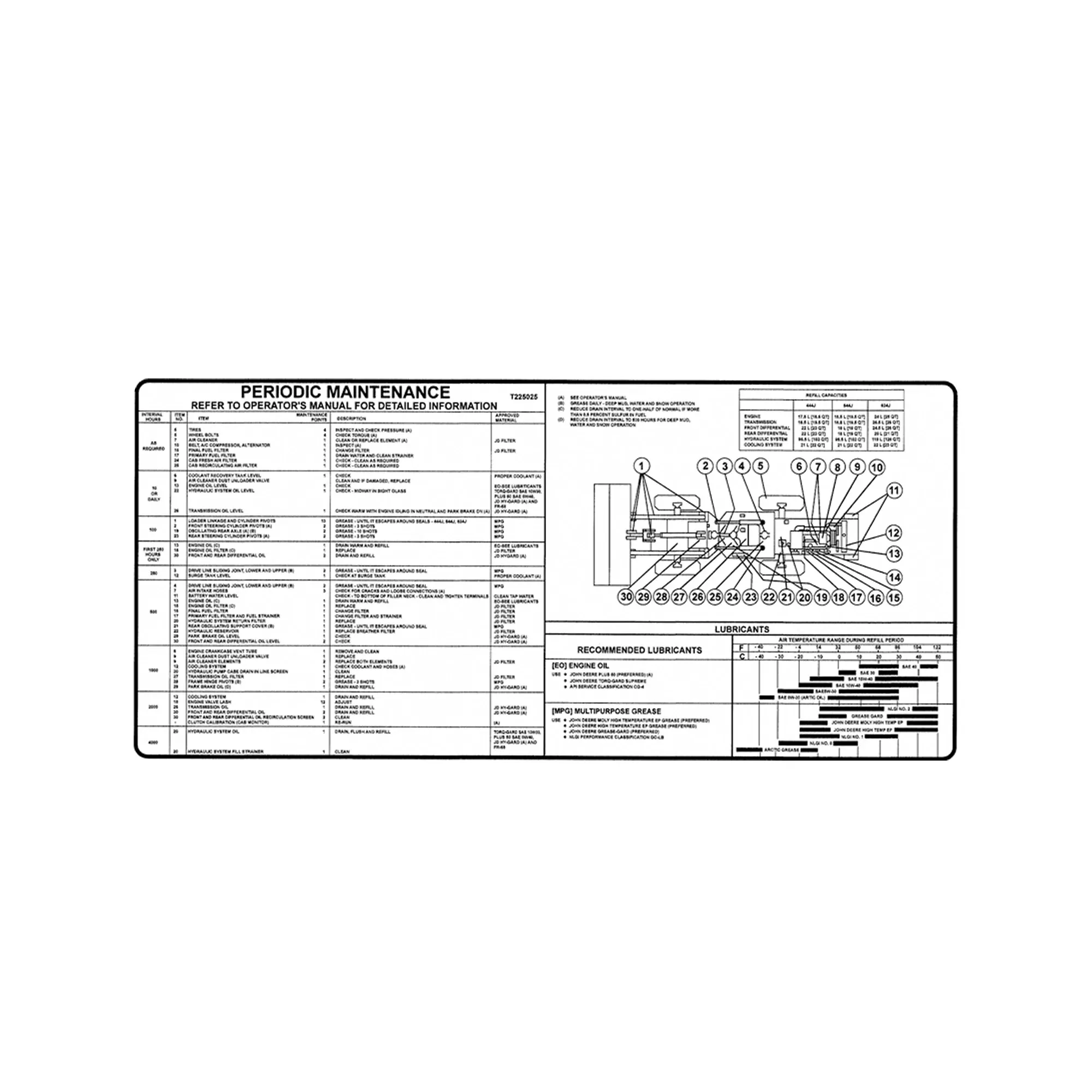 John Deere Periodic Maintenance Label - T225025