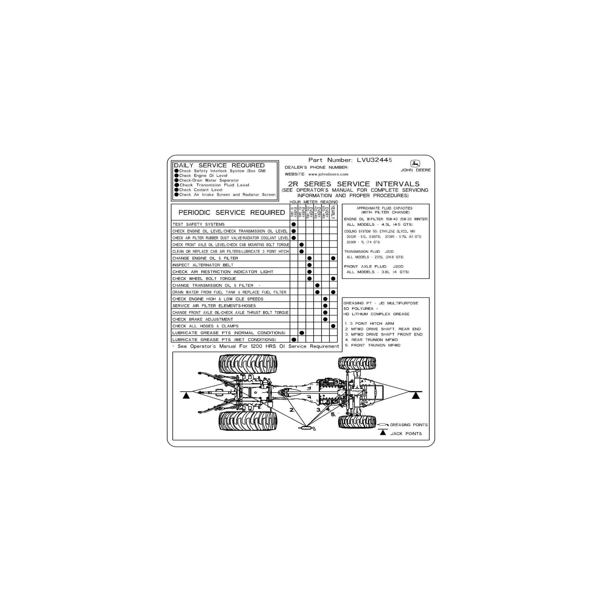 LABEL, SERVICE INTERVALS