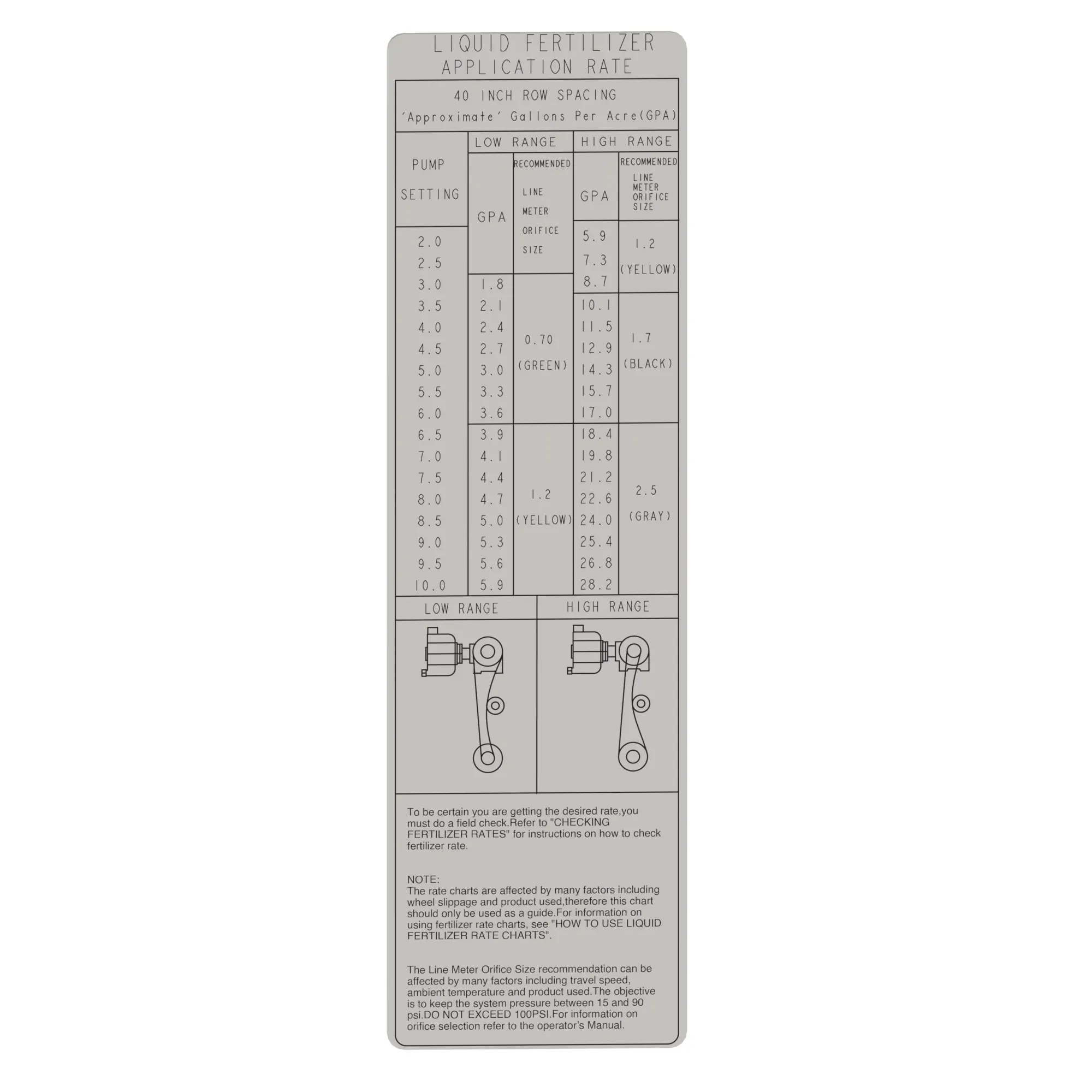 John Deere Fertilizer Pump Rate Info 40 Inch, Label - A93707