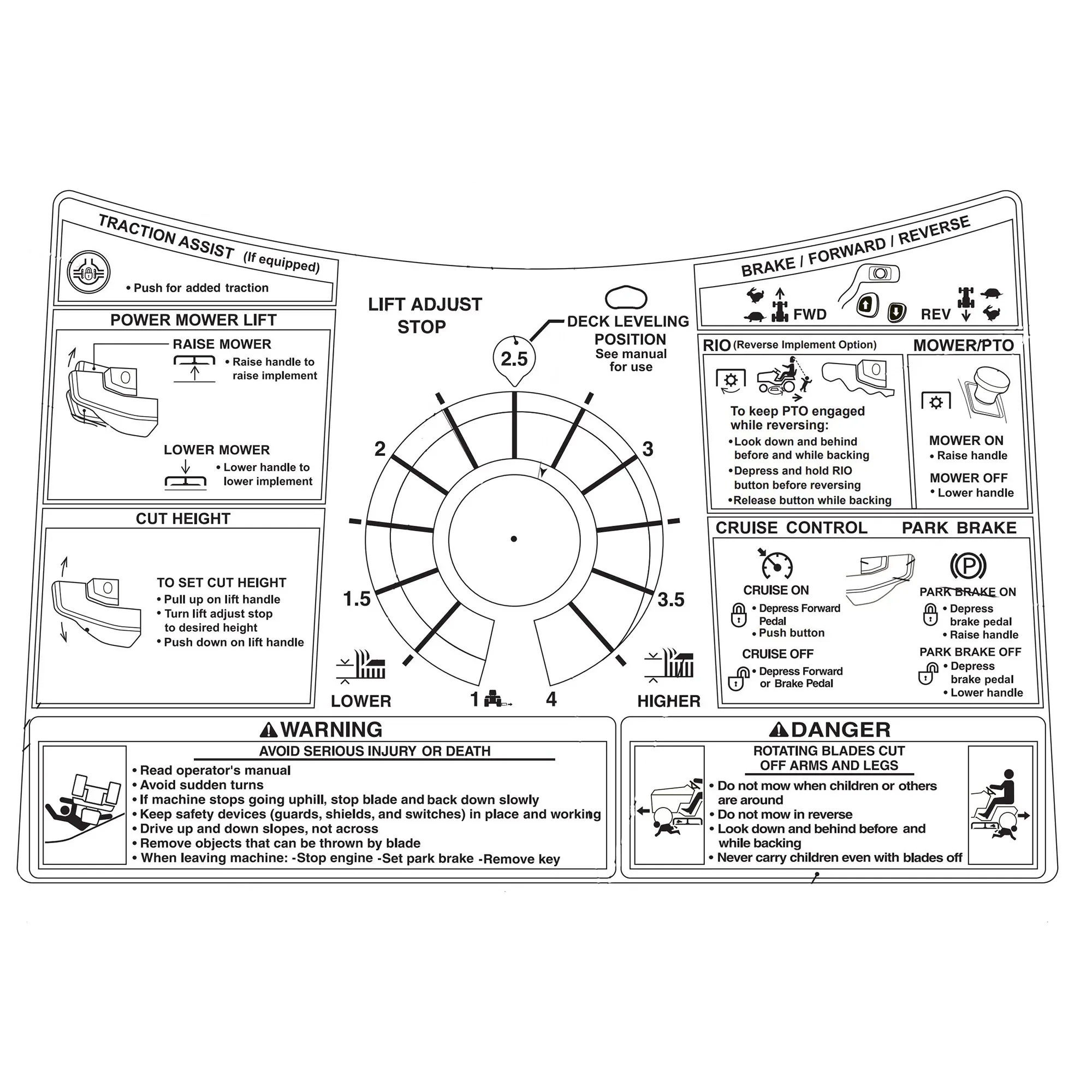 John Deere Power DOM Label - M172997