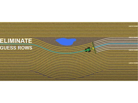 Overhead graphic of a tractor pulling an implement around an obstacle in a field with highlighted row patterns and text, "Eliminate Guess Rows"