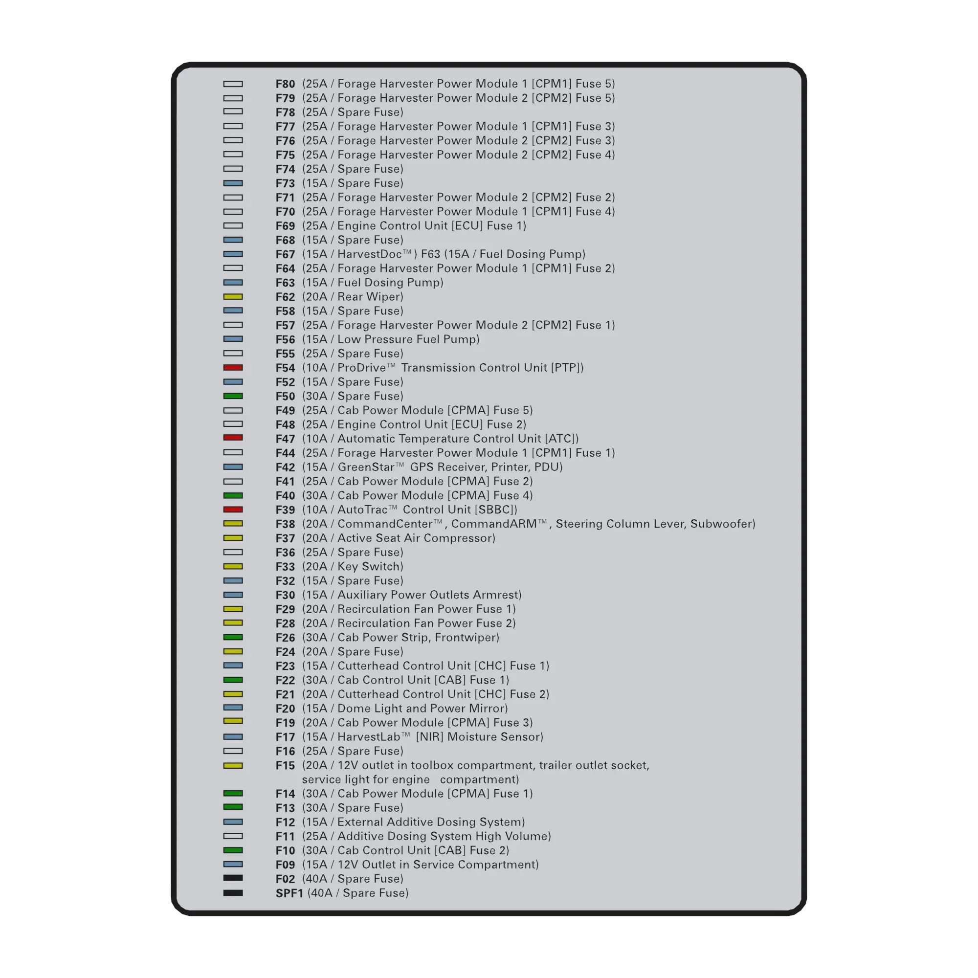 John Deere Fuse Layout Fusebox Label, English - HXE72420