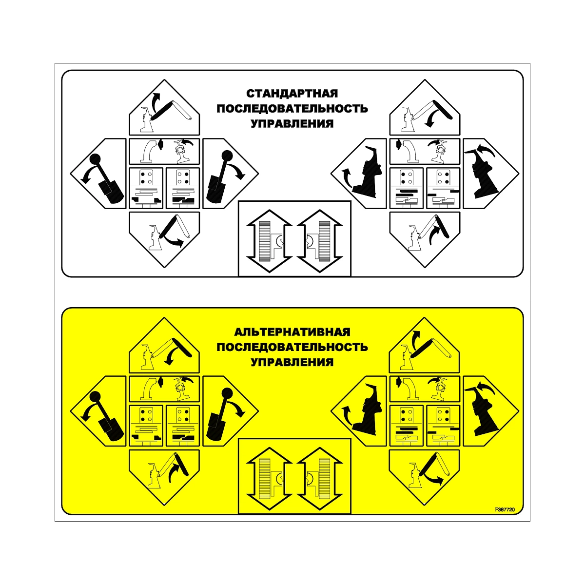 Decal, Cab Controls, Std/Alt