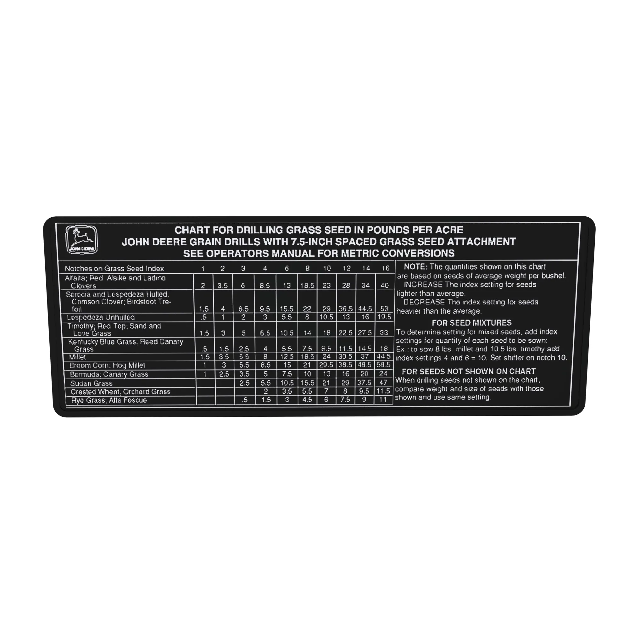 John Deere Chart - N218030