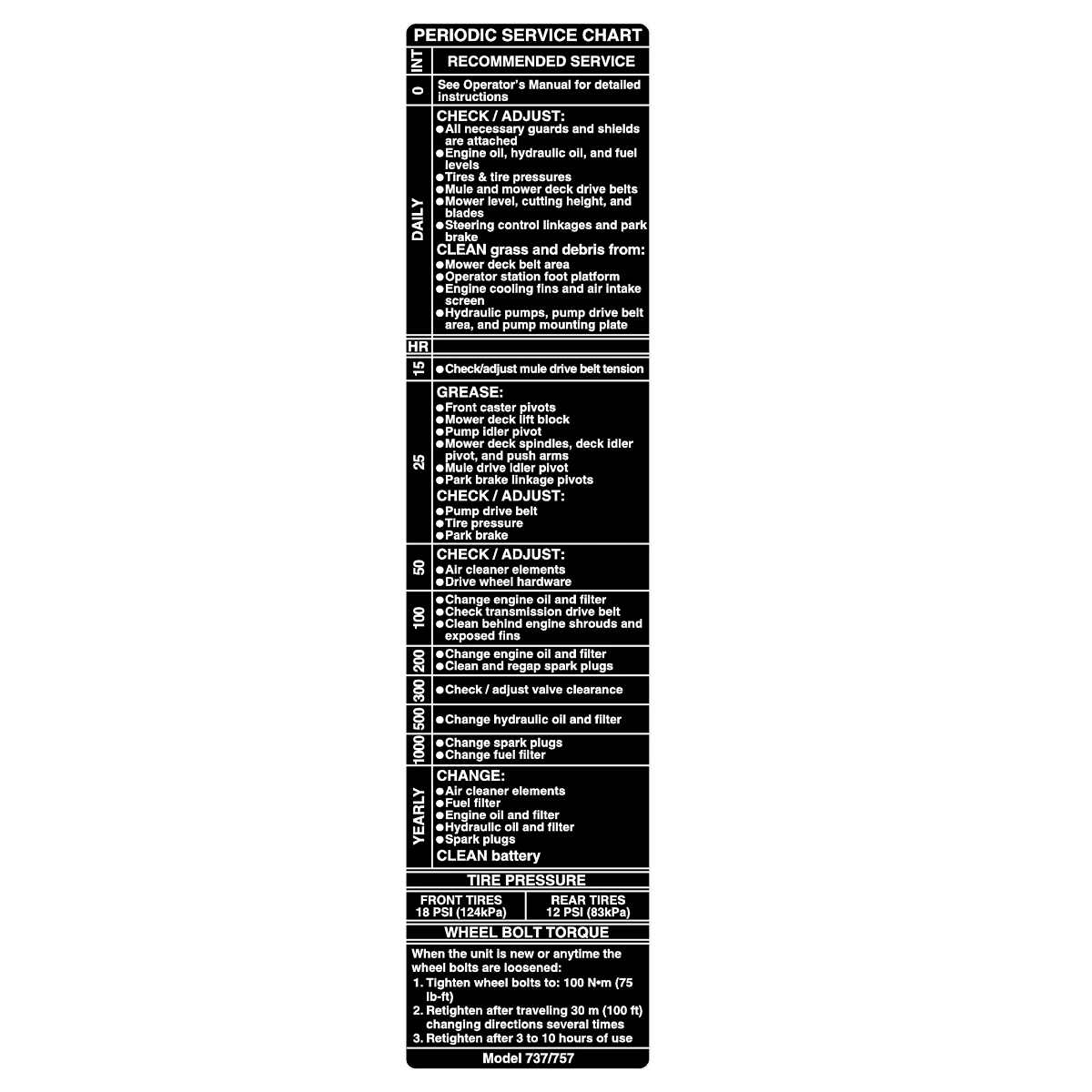 Label, Service Interval