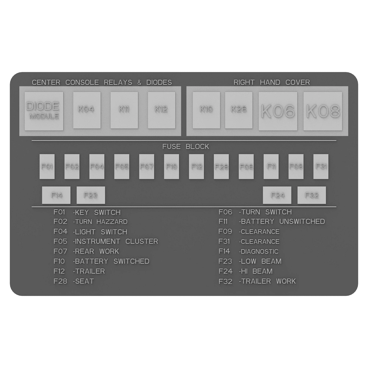 Label, 5E, Oos, Tss, Load Ce