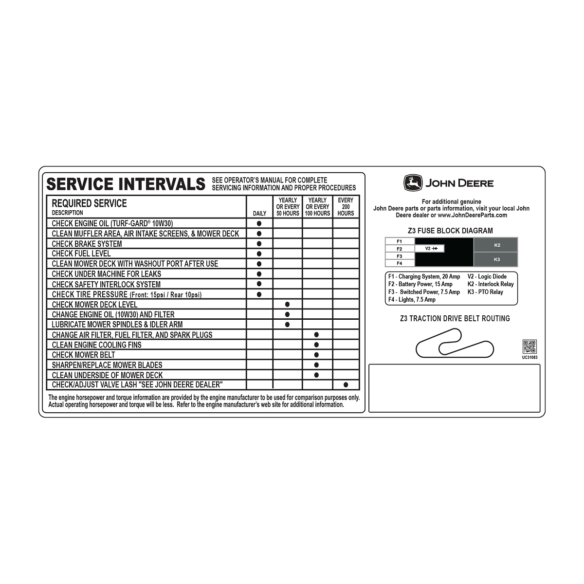 LABEL, ZTRAK Z3 SERVICE, ENGLISH