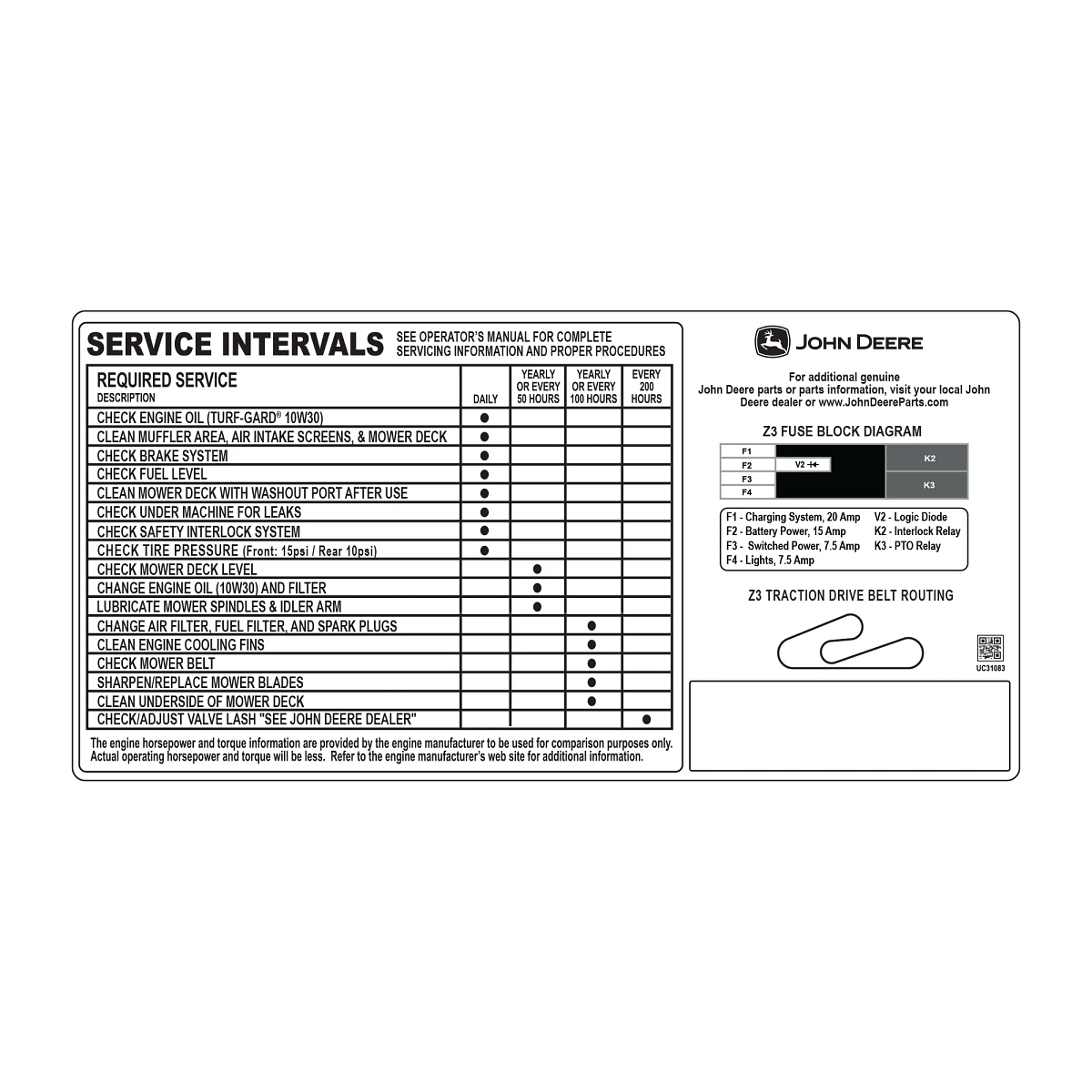 Label, Ztrak Z3 Service, English