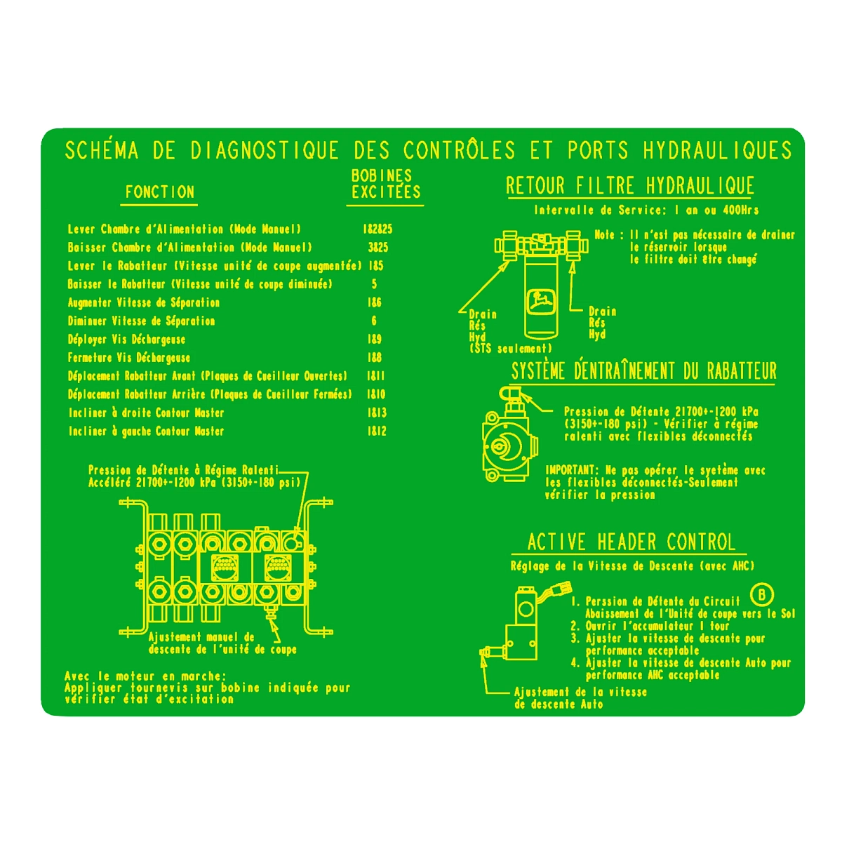John Deere Hydraulic Diagnostics Label - H173849
