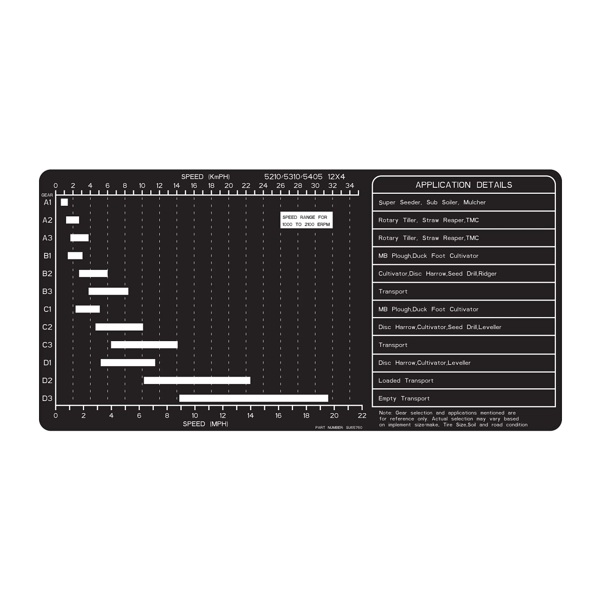 Label, Ground Speeds and App