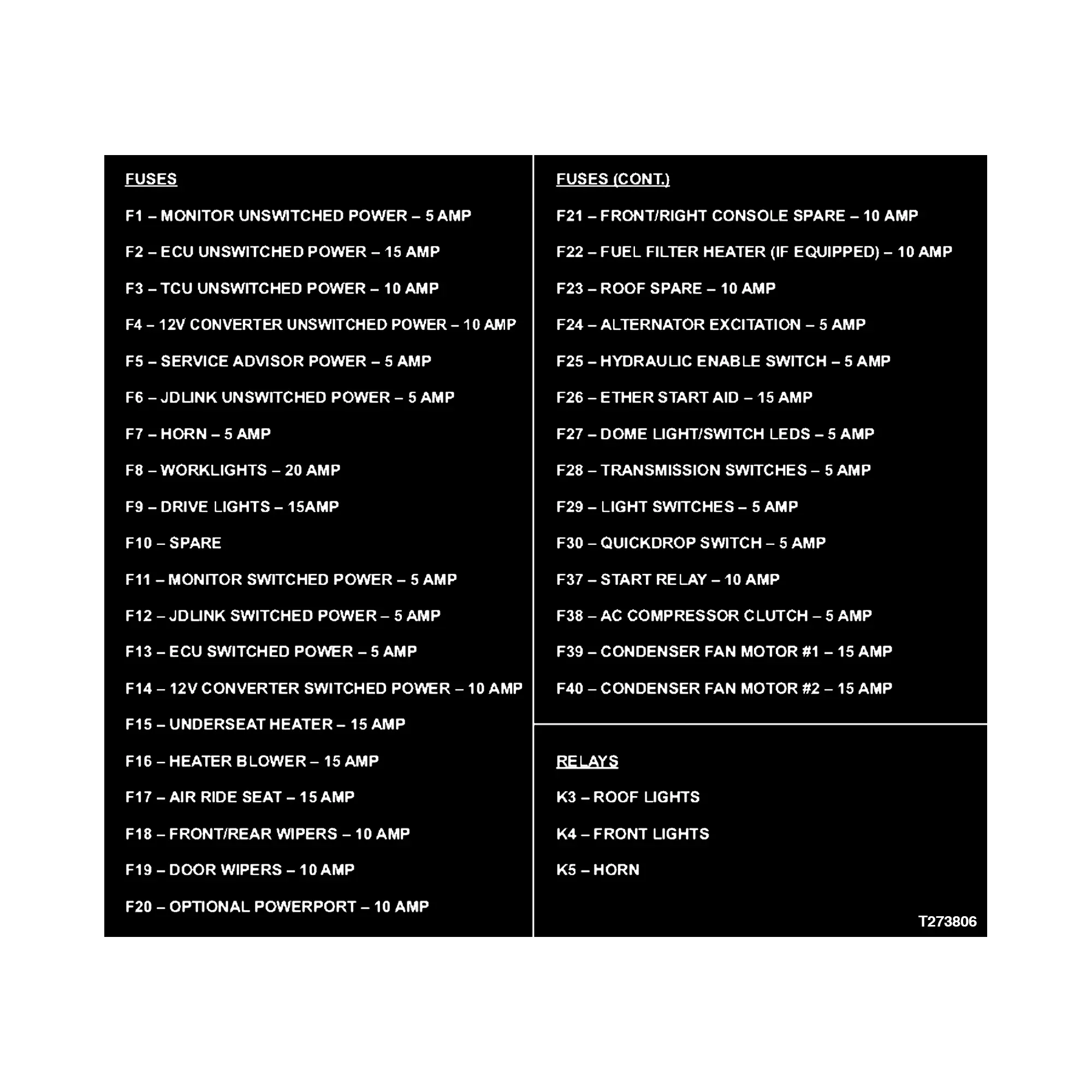 John Deere Electrical Load Center Label - T273806