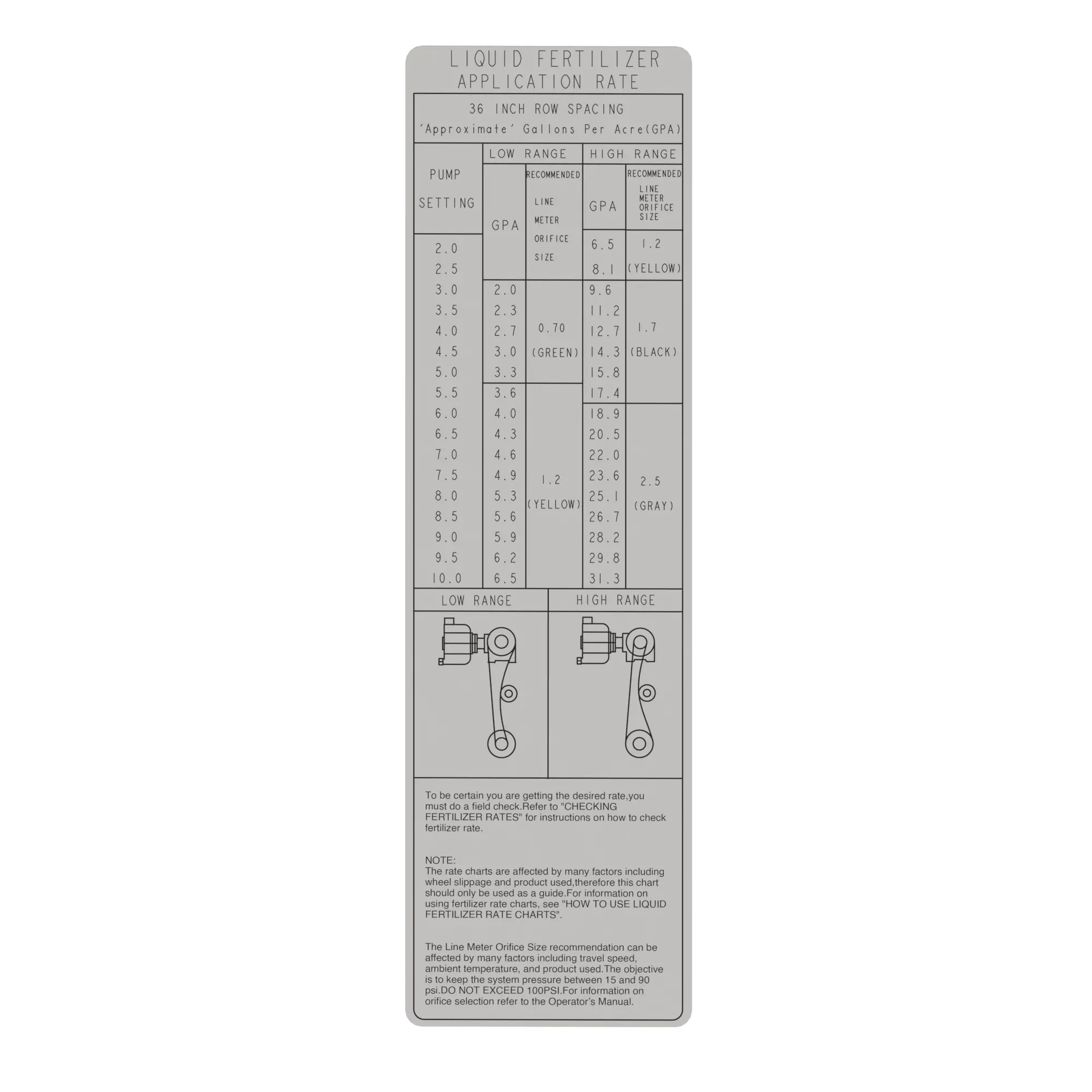John Deere Fertilizer Pump Rate Info 36 Inch, Label - A93705