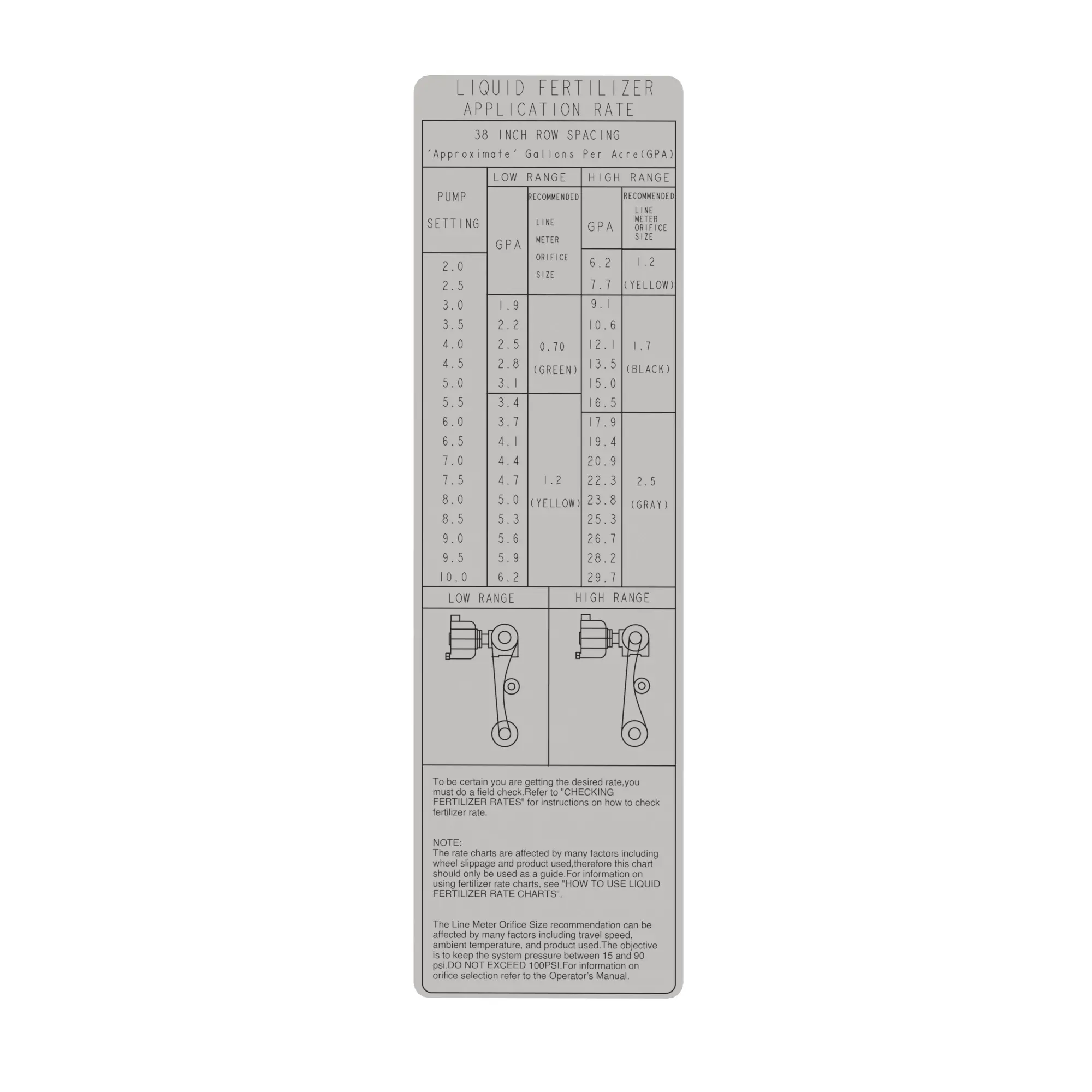 John Deere Fertilizer Pump Rate Info 38 Inch, Label - A93706