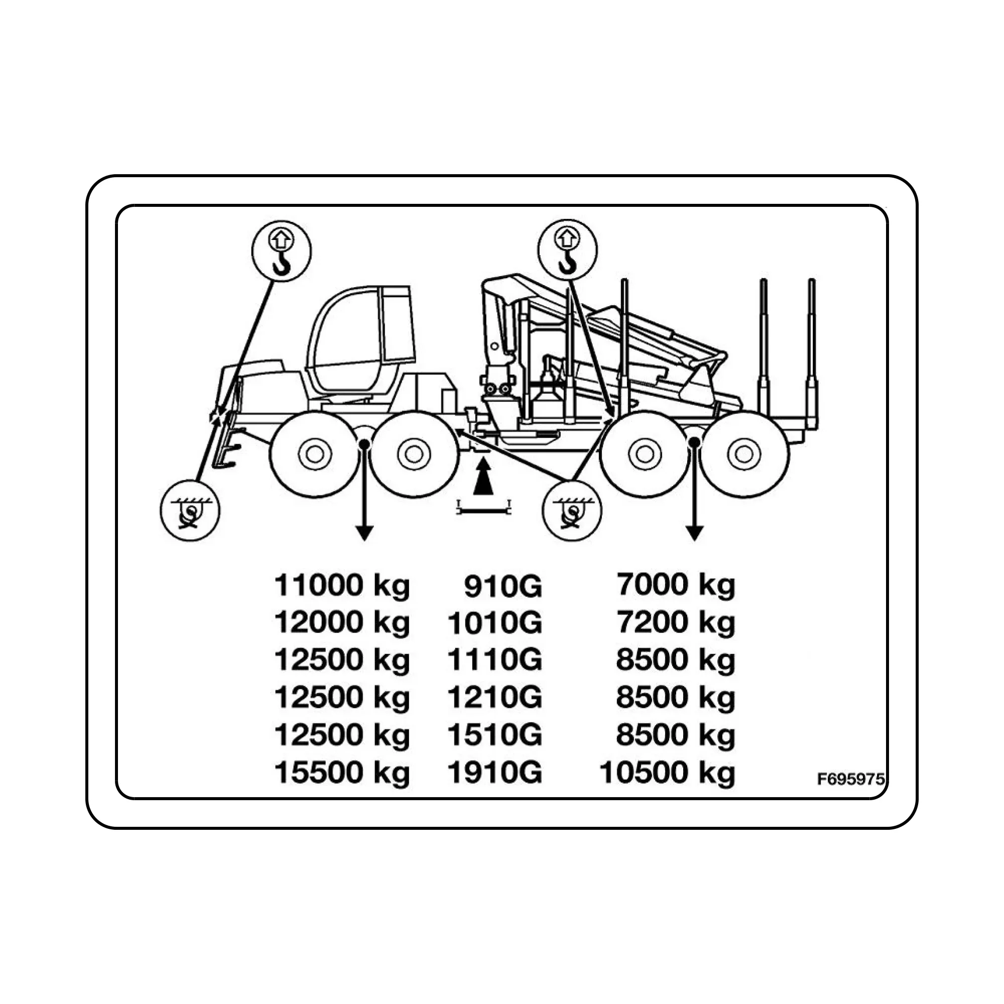 John Deere Tiedown and Lifting Points Label - F695975