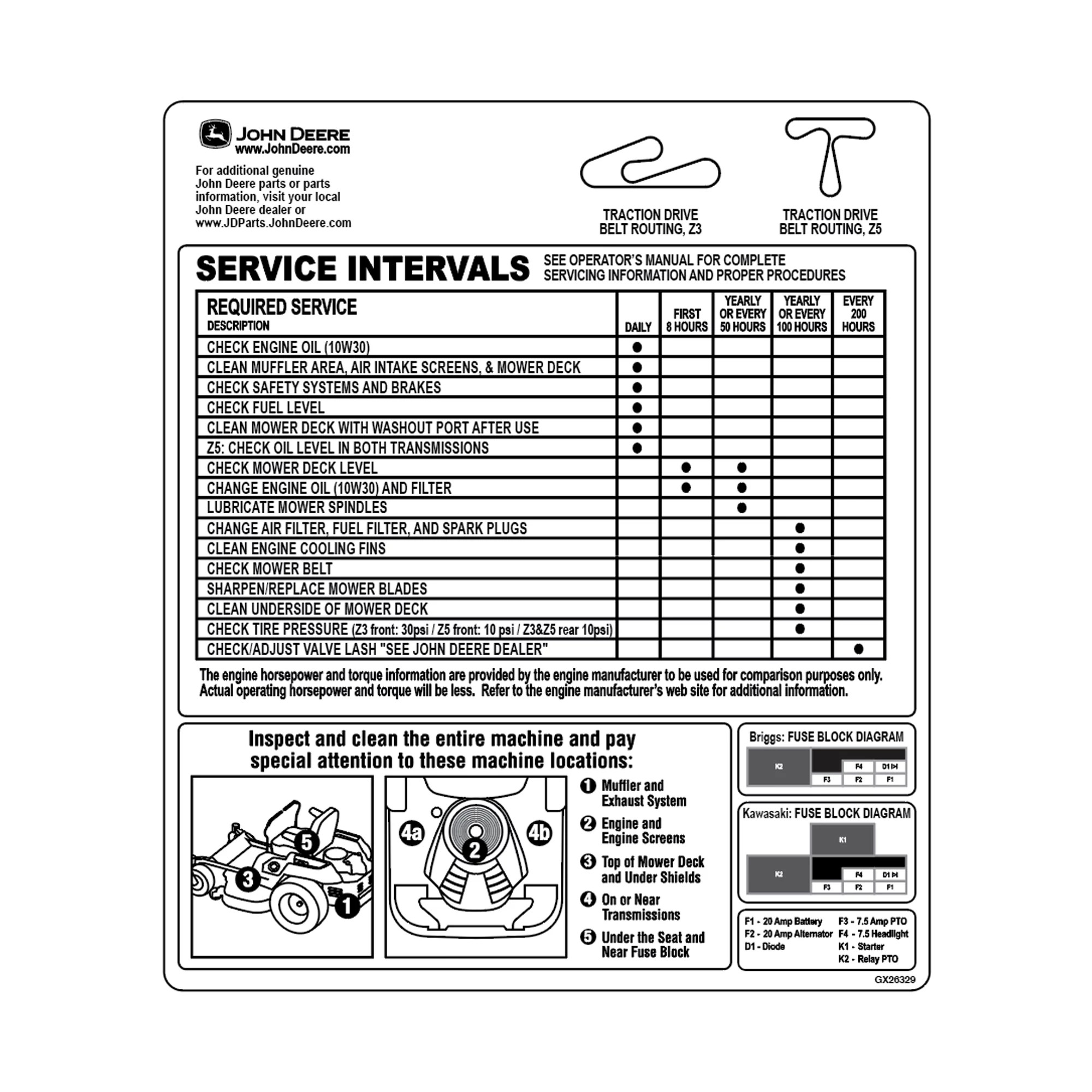 LABEL, SERVICE Z3 Z5 EN