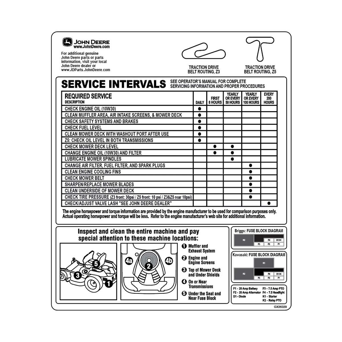 LABEL, SERVICE Z3 Z5 EN