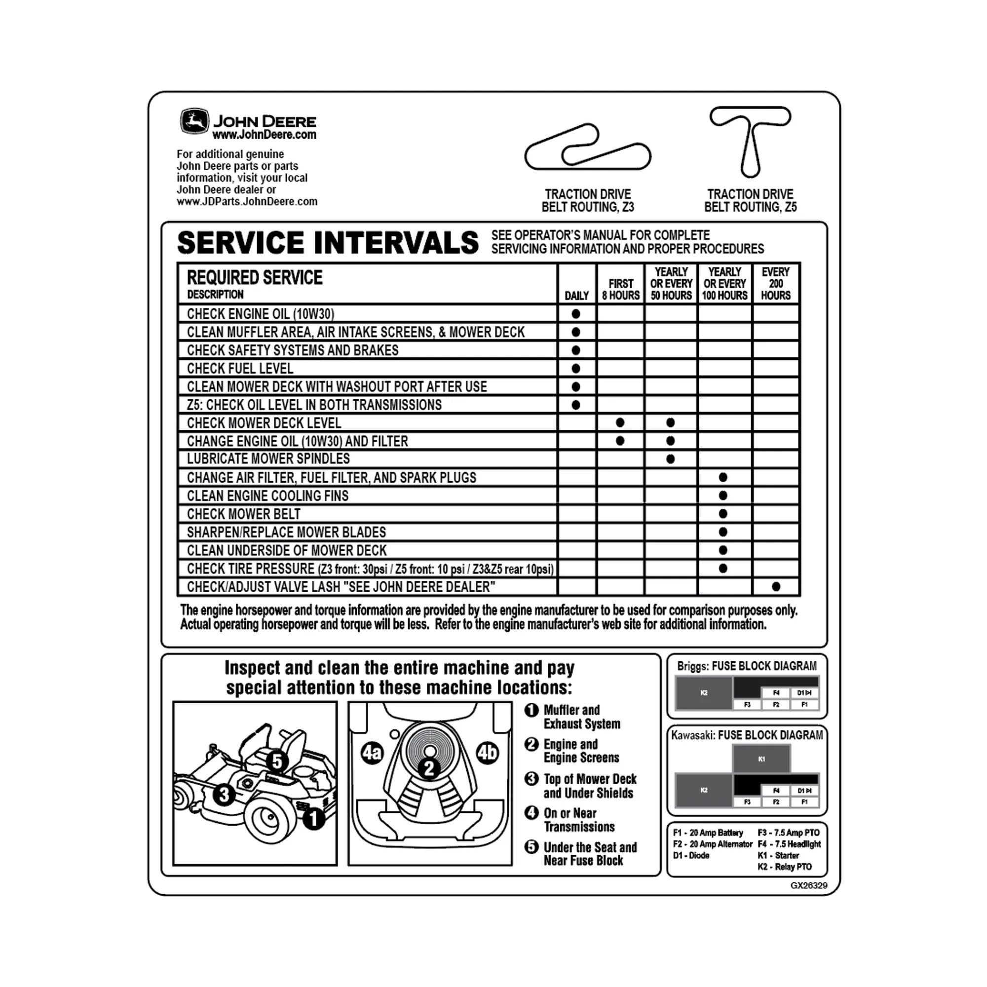John Deere Z3 Z5 Service Plate , English - GX26329