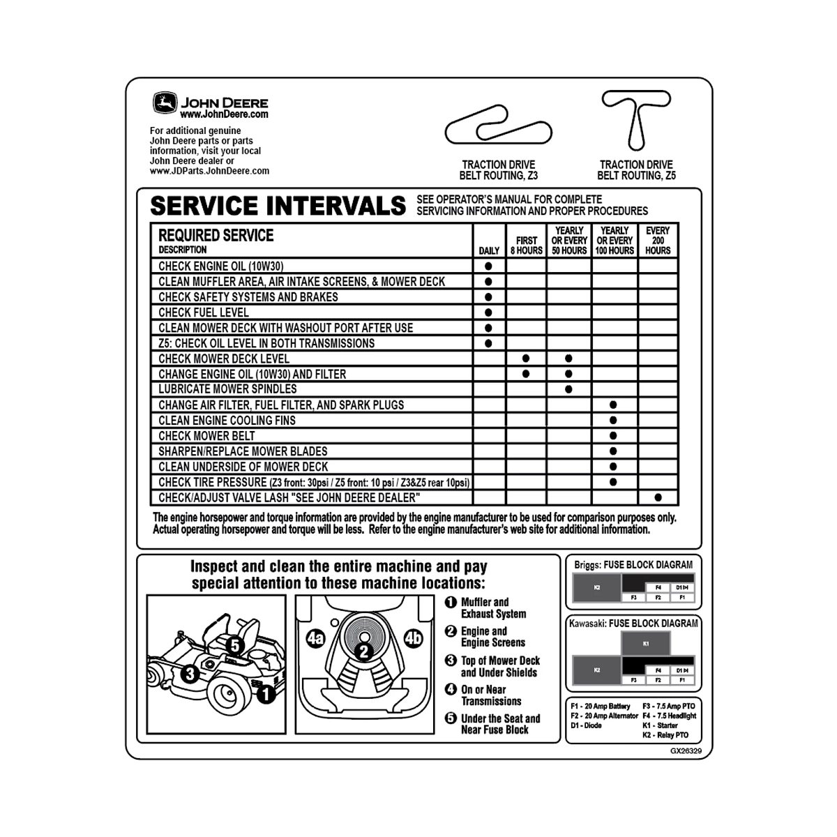 Label, Service Z3 Z5 En