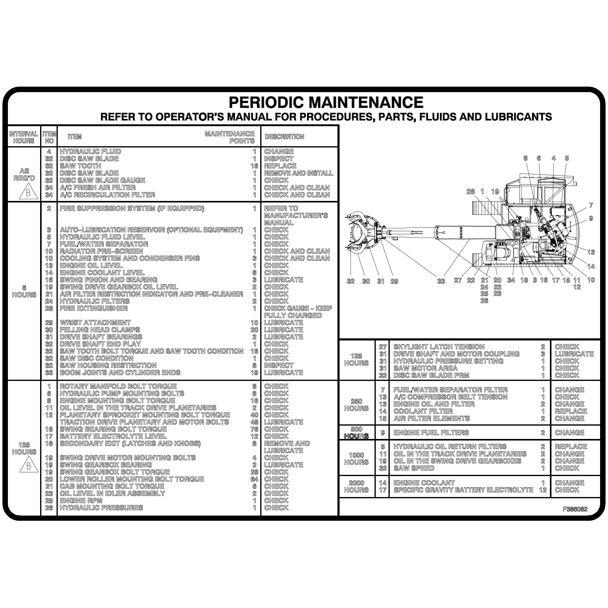 John Deere Periodic Maintenance Label - F386082