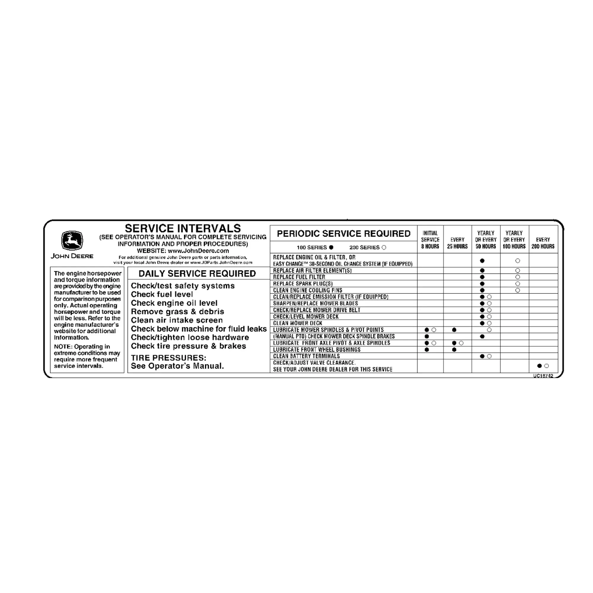 John Deere John Deere™ Service Label - UC16742