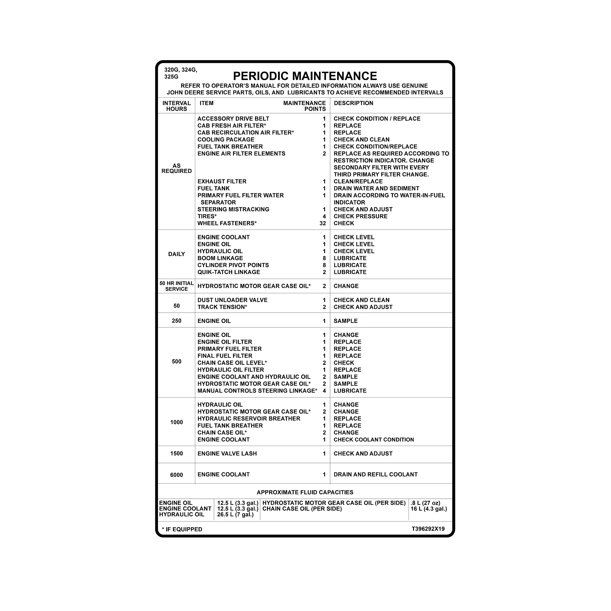 Label, Periodic Maintanance