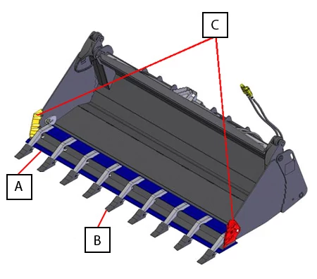 Computer-generated graphic of a gray multi-purpose bucket with color-coded bolt-on cutting edges and three lettered boxes connected to the illustration with red lines