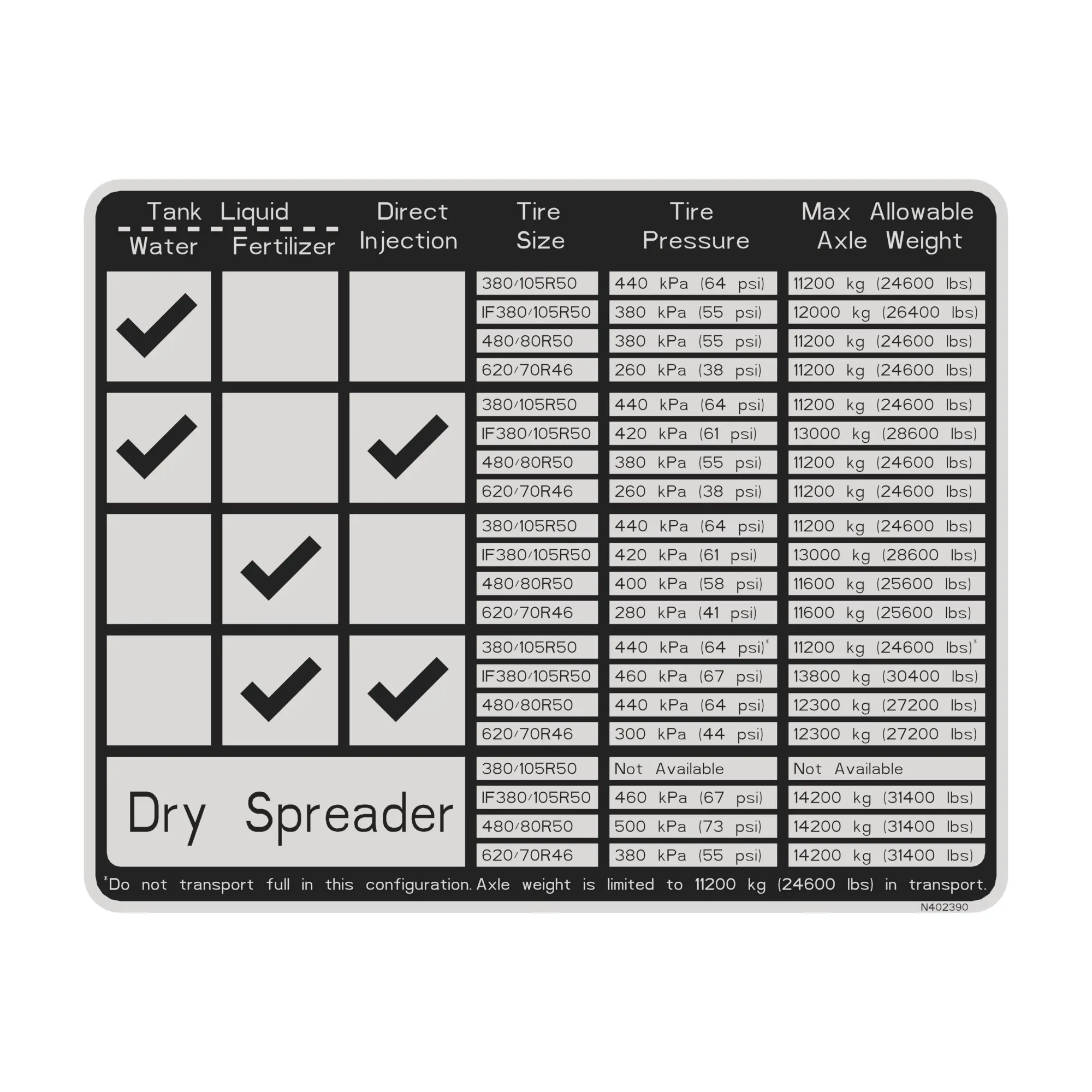 John Deere Label, Tire Pressure Load Table - N402390