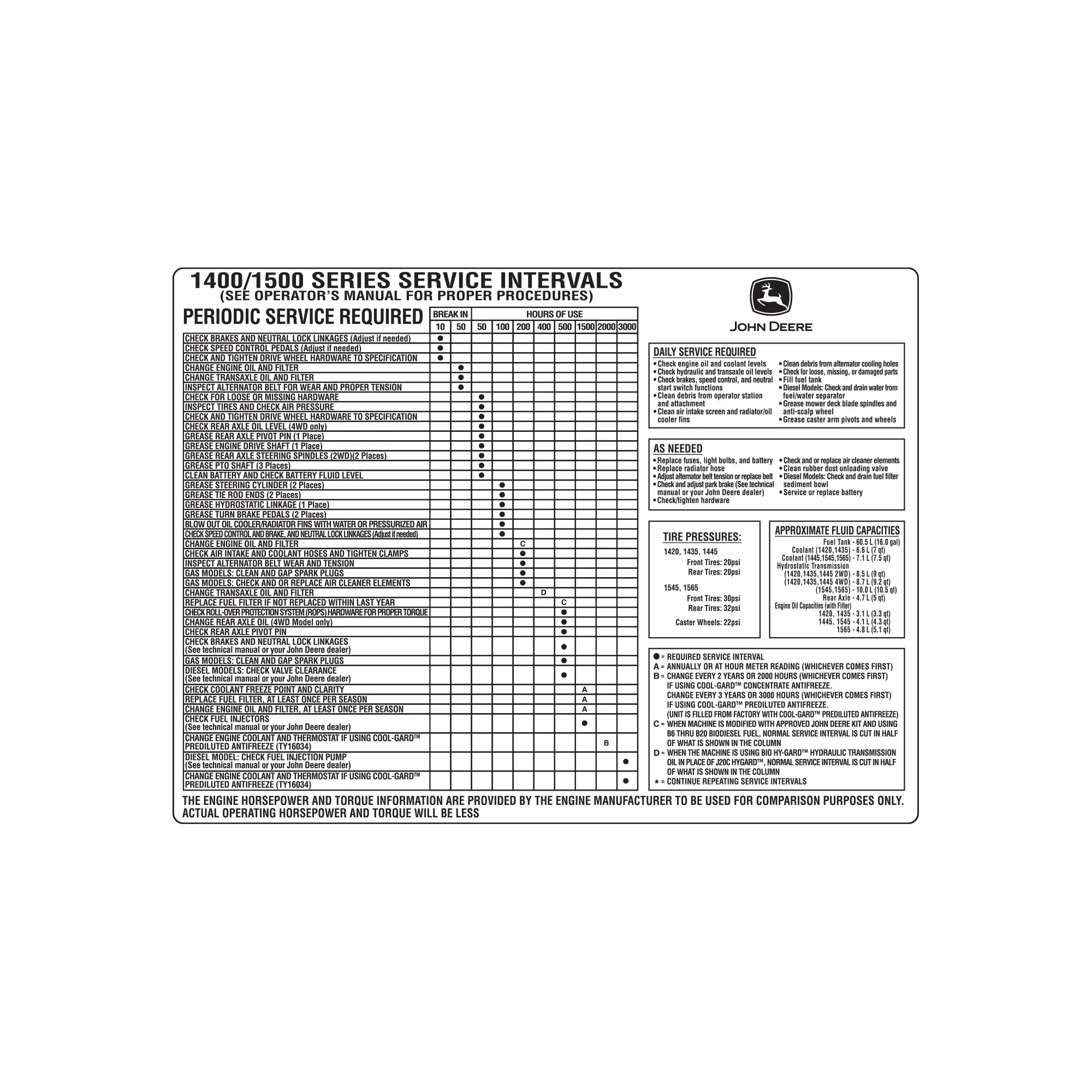 John Deere Label - TCU29707