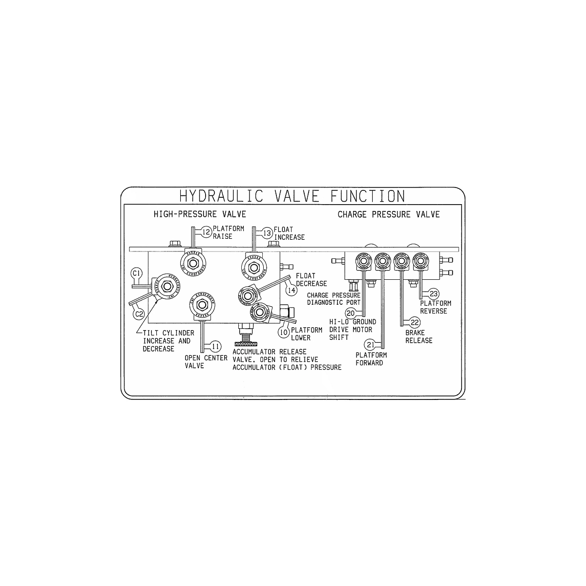Label (Hydraulic Valve Function)
