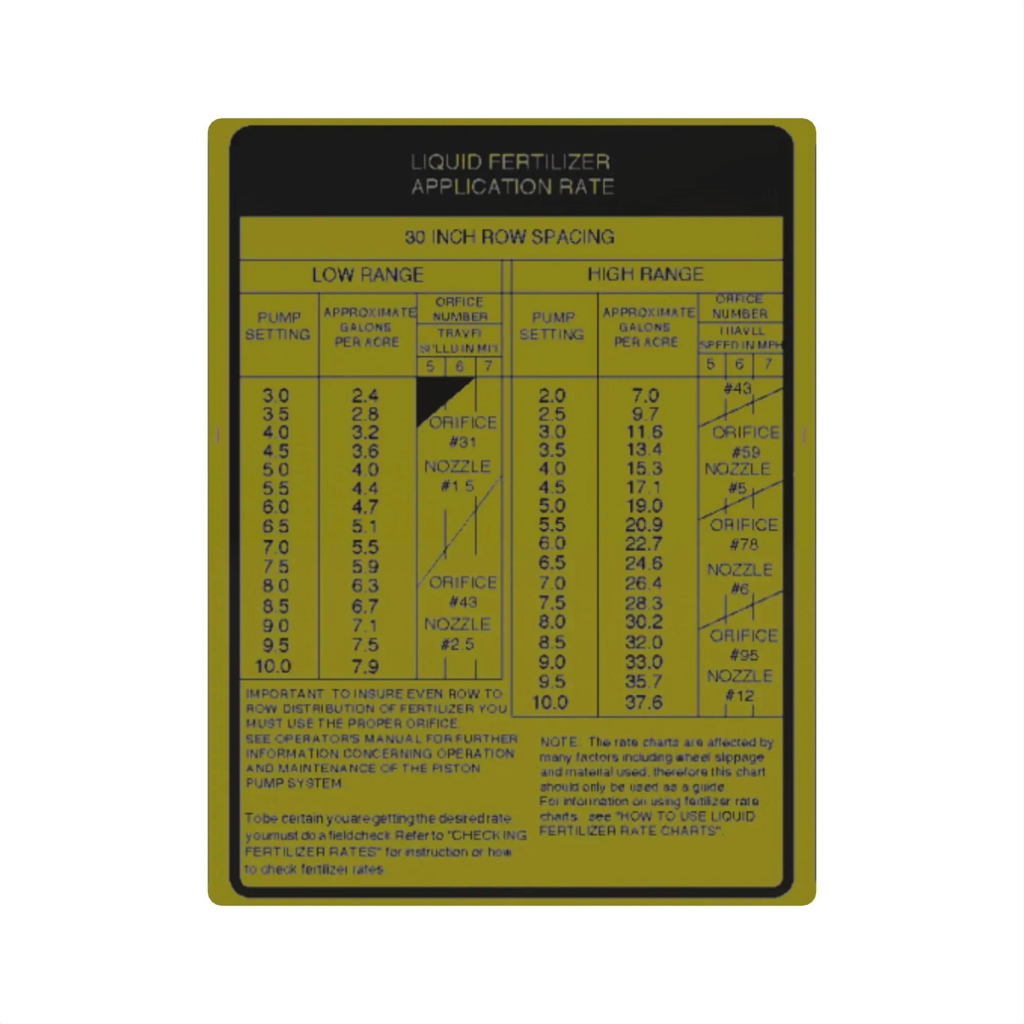 LABEL, FERTILIZER RATE 30" ROW